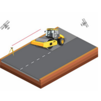 GNSS Geodetic