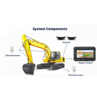 GNSS Geodetic